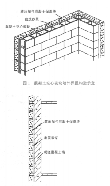 巨鹿蒸压加气混凝土砌块复合保温外墙性能与构造